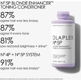 Olaplex No. 5P Blond Enhancer Toning Conditioner 250ml (2)
