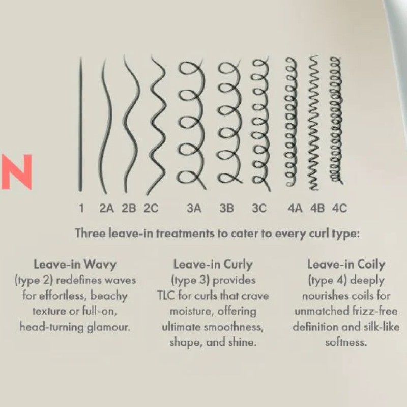 Keune Care Confident Curl Leave-in Coily Cheveux Frisés 300ml