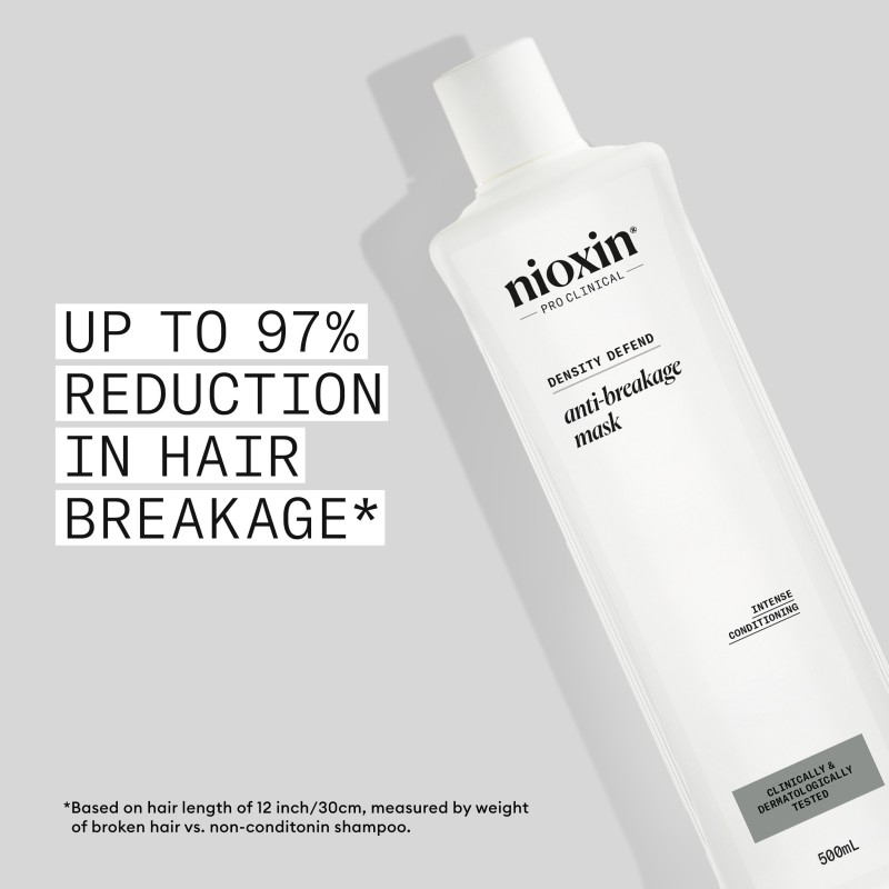 Nioxin Anti-Breakage Strengthening Mask 500 ml