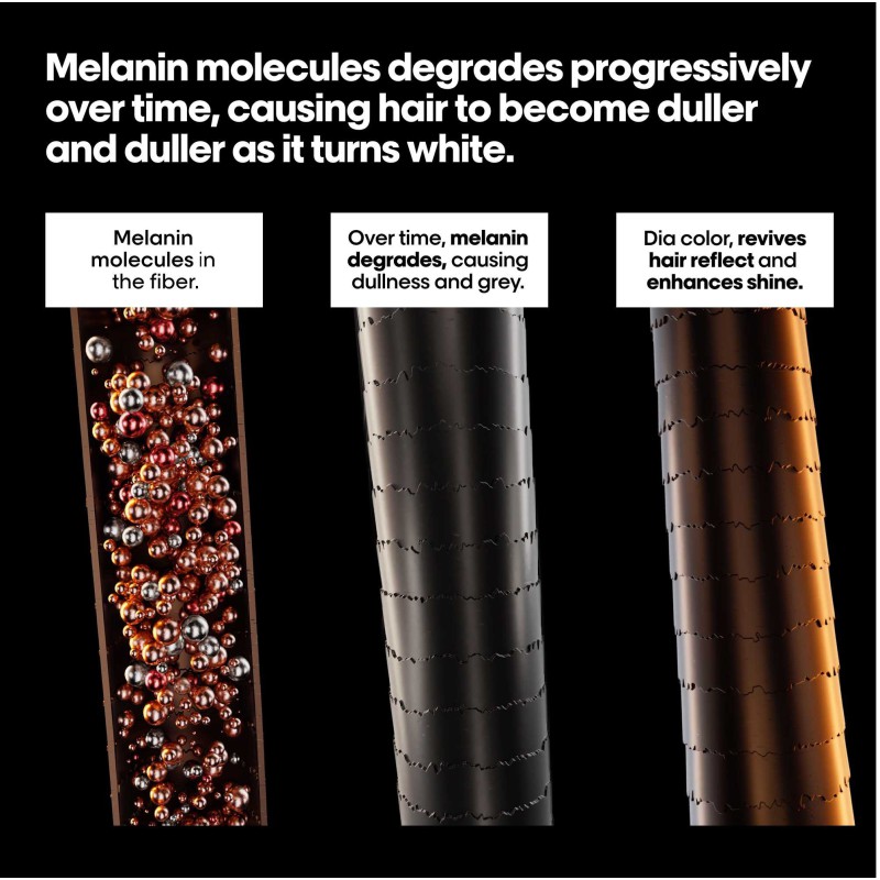 L'Oreal Professionnel Dia Color 4.12 60ml