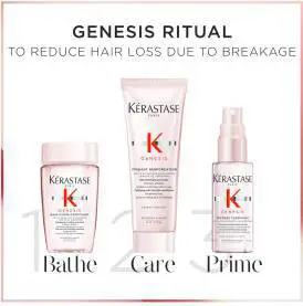 Kérastase Genesis Discovery Set – Mot håravfall (2)
