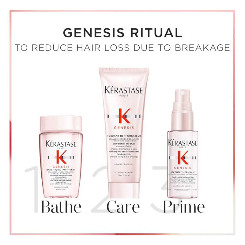 Kérastase Genesis Discovery Set – Mot håravfall