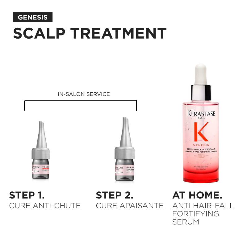 Kerastase Genesis Cures anti-chute 42-pack 252ml