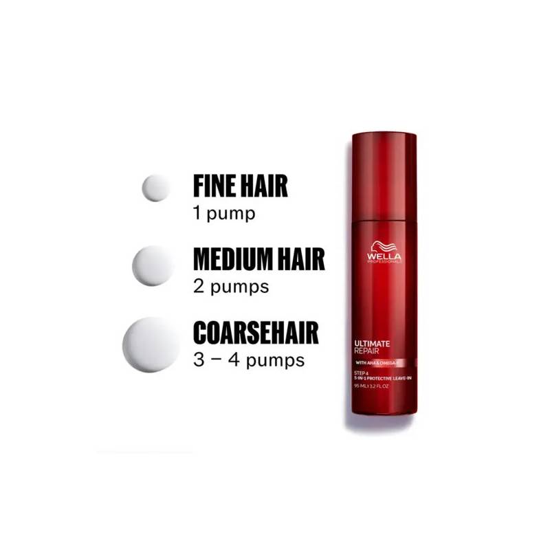 Wella Professionals Ultimate Repair Leave-in 95ml - Behandling